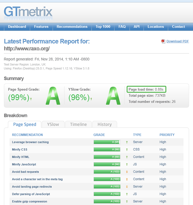 GTmetrix Performance Report for raxo.org