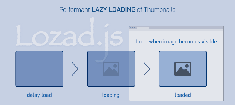 Performant Lazy Loading of Thumbnails