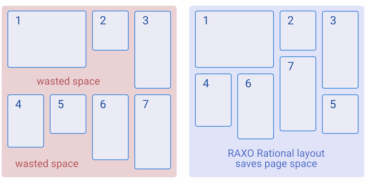 RAXO Rational - operating principle of the layout